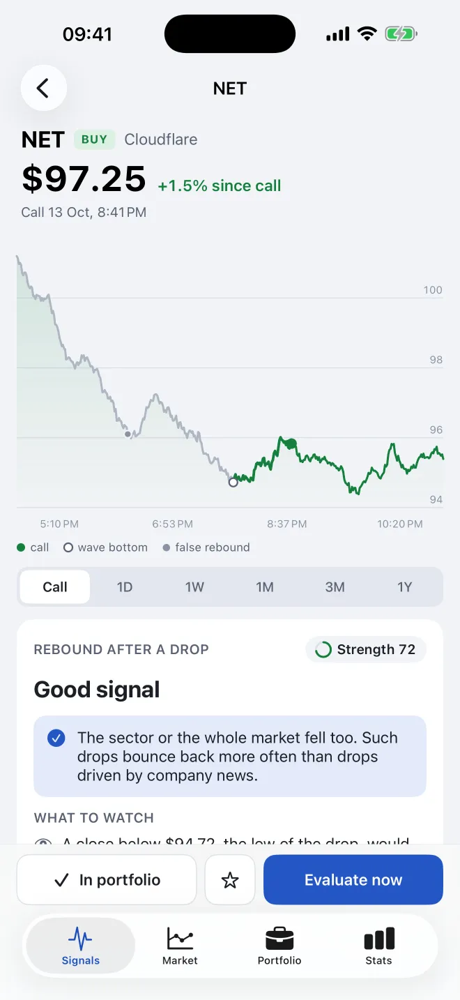 DeepCall call screen for NET: chart with the call, signal strength 72, verdict Good signal